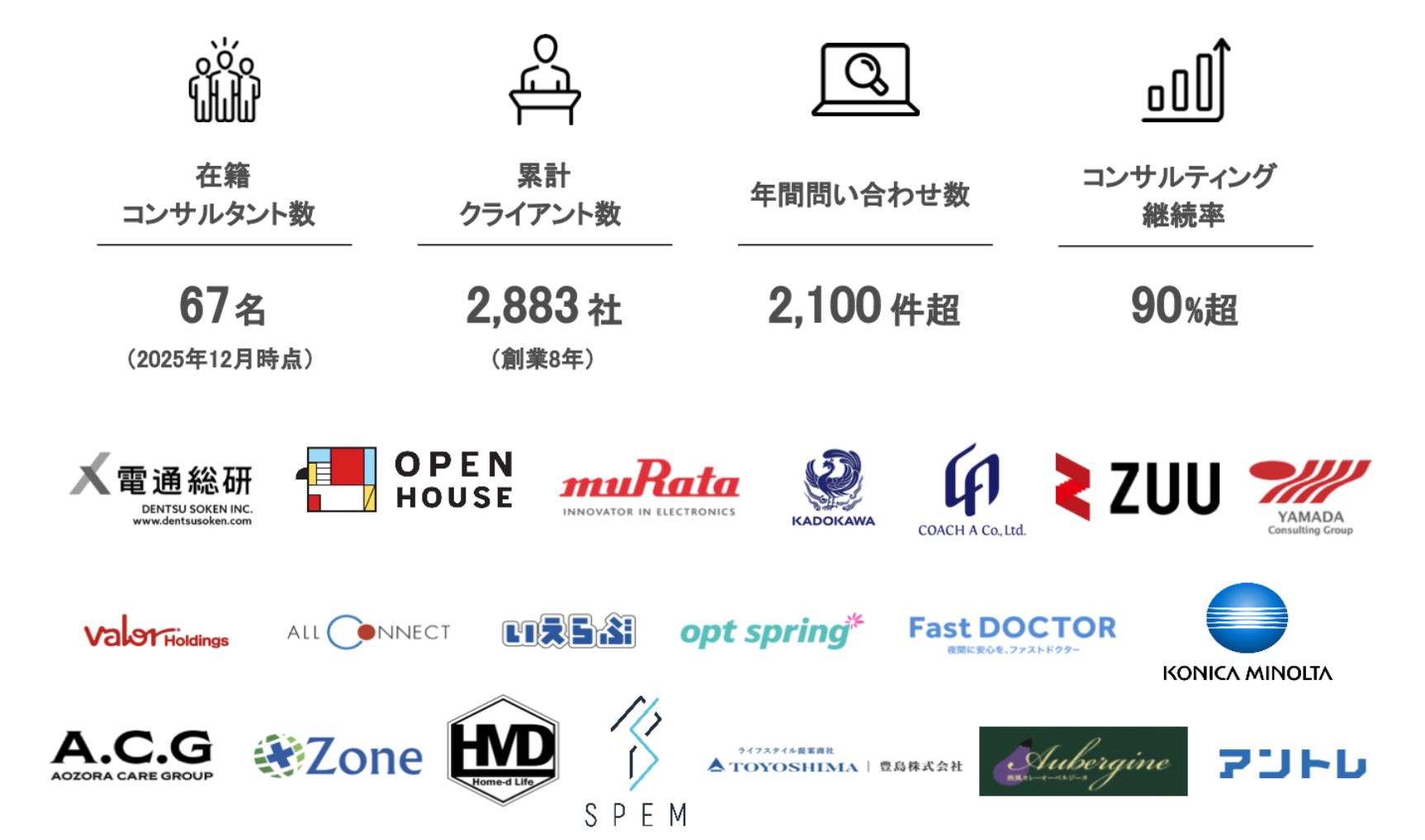 StockSun実績数値・取引企業ロゴ一覧